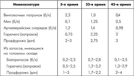 Битва за Москву. Московская операция Западного фронта 16 ноября 1941 г. - 31 января 1942 г.