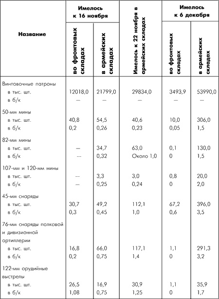 Битва за Москву. Московская операция Западного фронта 16 ноября 1941 г. - 31 января 1942 г.