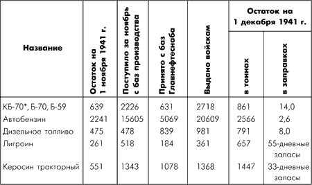Битва за Москву. Московская операция Западного фронта 16 ноября 1941 г. - 31 января 1942 г.