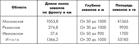 Битва за Москву. Московская операция Западного фронта 16 ноября 1941 г. - 31 января 1942 г.