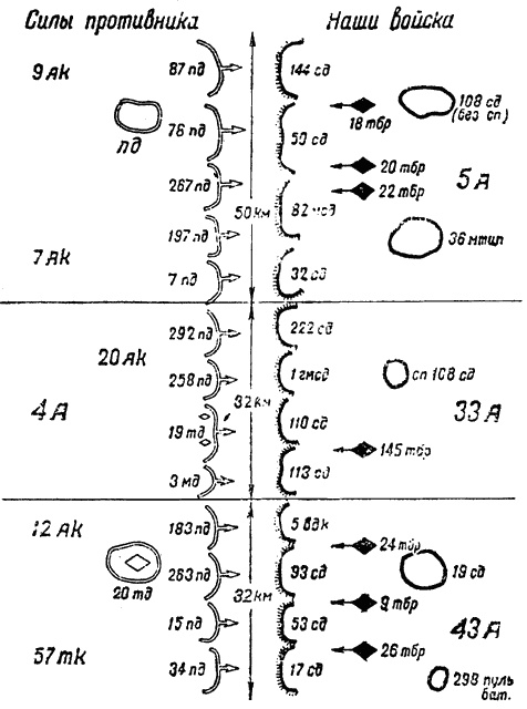 Битва за Москву. Московская операция Западного фронта 16 ноября 1941 г. - 31 января 1942 г.