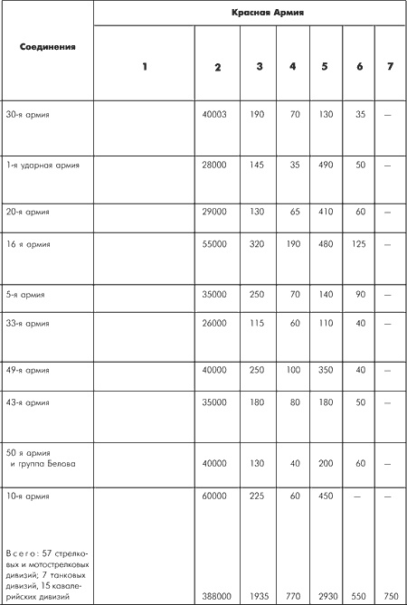 Битва за Москву. Московская операция Западного фронта 16 ноября 1941 г. - 31 января 1942 г.