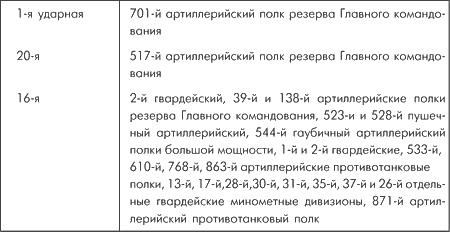 Битва за Москву. Московская операция Западного фронта 16 ноября 1941 г. - 31 января 1942 г.