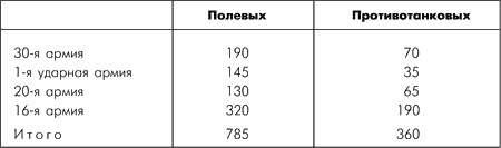 Битва за Москву. Московская операция Западного фронта 16 ноября 1941 г. - 31 января 1942 г.