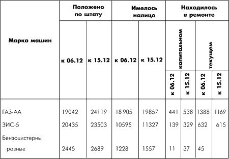 Битва за Москву. Московская операция Западного фронта 16 ноября 1941 г. - 31 января 1942 г.