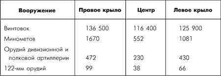 Битва за Москву. Московская операция Западного фронта 16 ноября 1941 г. - 31 января 1942 г.