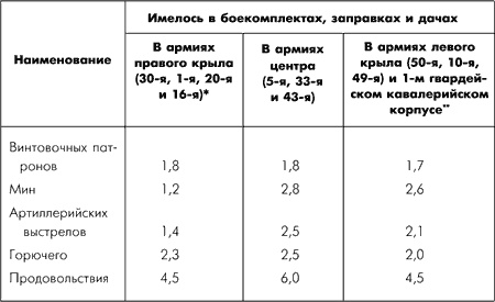 Битва за Москву. Московская операция Западного фронта 16 ноября 1941 г. - 31 января 1942 г.