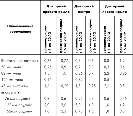 Битва за Москву. Московская операция Западного фронта 16 ноября 1941 г. - 31 января 1942 г.
