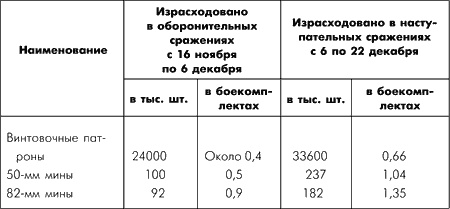 Битва за Москву. Московская операция Западного фронта 16 ноября 1941 г. - 31 января 1942 г.