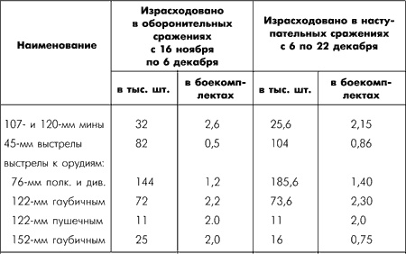 Битва за Москву. Московская операция Западного фронта 16 ноября 1941 г. - 31 января 1942 г.