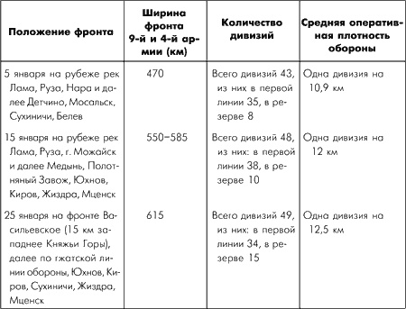 Битва за Москву. Московская операция Западного фронта 16 ноября 1941 г. - 31 января 1942 г.