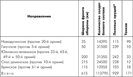 Битва за Москву. Московская операция Западного фронта 16 ноября 1941 г. - 31 января 1942 г.