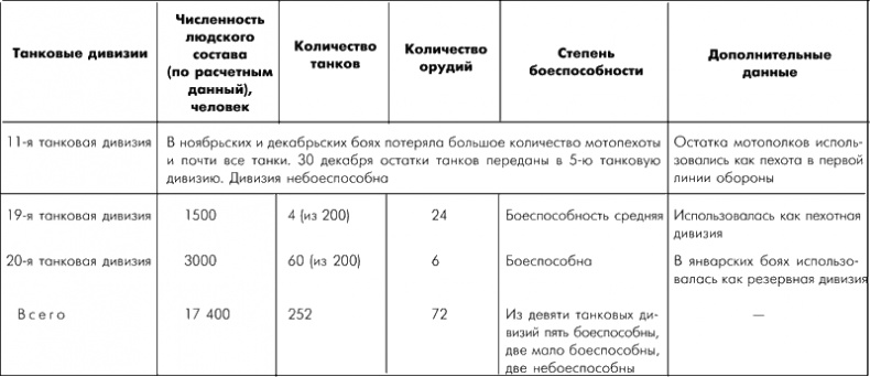 Битва за Москву. Московская операция Западного фронта 16 ноября 1941 г. - 31 января 1942 г.
