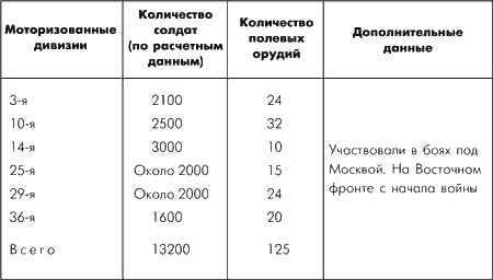 Битва за Москву. Московская операция Западного фронта 16 ноября 1941 г. - 31 января 1942 г.