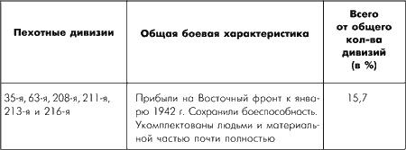 Битва за Москву. Московская операция Западного фронта 16 ноября 1941 г. - 31 января 1942 г.