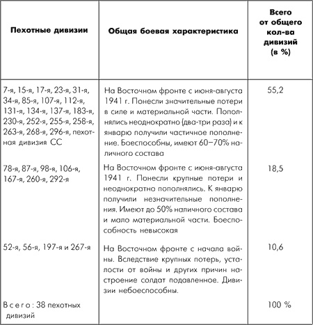Битва за Москву. Московская операция Западного фронта 16 ноября 1941 г. - 31 января 1942 г.