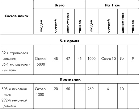 Битва за Москву. Московская операция Западного фронта 16 ноября 1941 г. - 31 января 1942 г.
