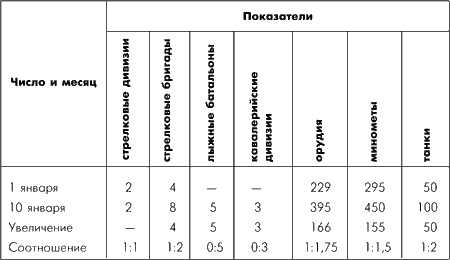 Битва за Москву. Московская операция Западного фронта 16 ноября 1941 г. - 31 января 1942 г.
