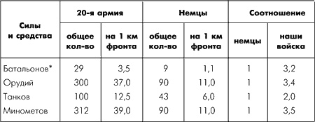 Битва за Москву. Московская операция Западного фронта 16 ноября 1941 г. - 31 января 1942 г.