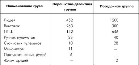 Битва за Москву. Московская операция Западного фронта 16 ноября 1941 г. - 31 января 1942 г.