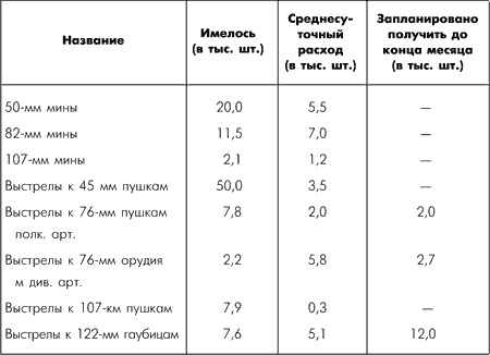 Битва за Москву. Московская операция Западного фронта 16 ноября 1941 г. - 31 января 1942 г.