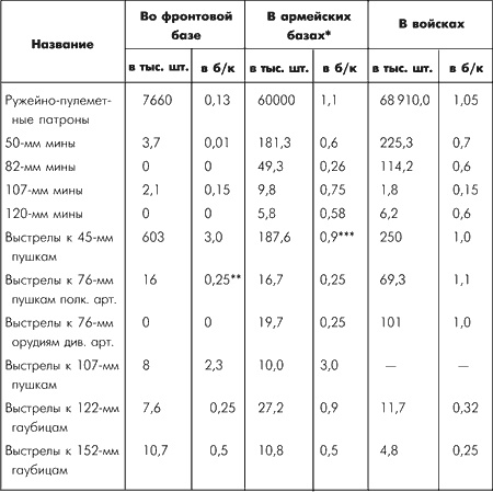 Битва за Москву. Московская операция Западного фронта 16 ноября 1941 г. - 31 января 1942 г.