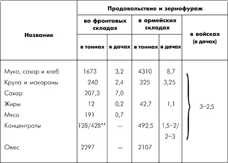 Битва за Москву. Московская операция Западного фронта 16 ноября 1941 г. - 31 января 1942 г.