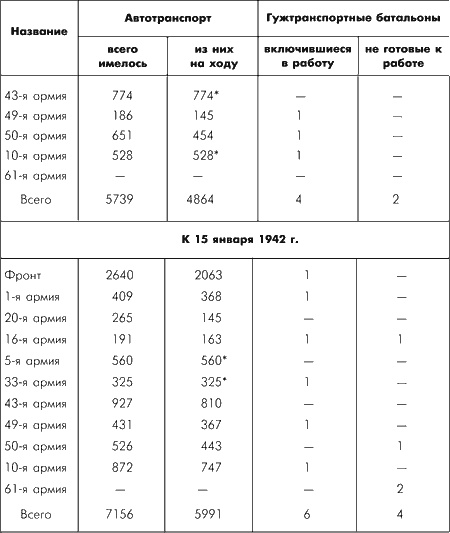Битва за Москву. Московская операция Западного фронта 16 ноября 1941 г. - 31 января 1942 г.
