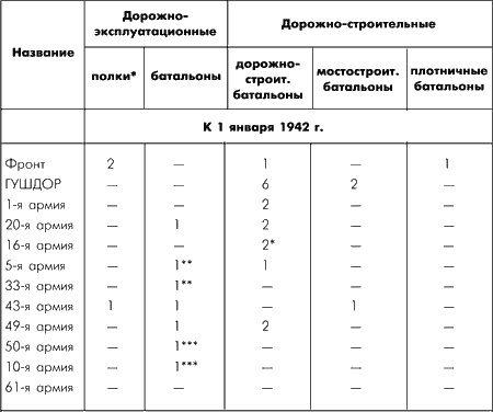 Битва за Москву. Московская операция Западного фронта 16 ноября 1941 г. - 31 января 1942 г.