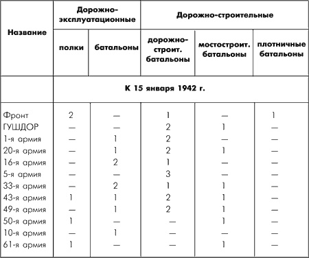 Битва за Москву. Московская операция Западного фронта 16 ноября 1941 г. - 31 января 1942 г.