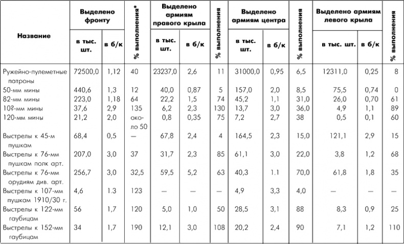 Битва за Москву. Московская операция Западного фронта 16 ноября 1941 г. - 31 января 1942 г.