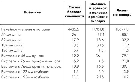 Битва за Москву. Московская операция Западного фронта 16 ноября 1941 г. - 31 января 1942 г.