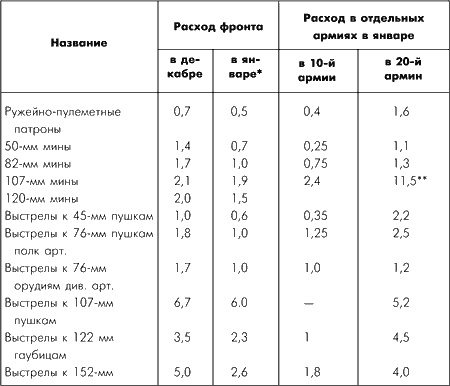 Битва за Москву. Московская операция Западного фронта 16 ноября 1941 г. - 31 января 1942 г.