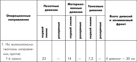 Битва за Москву. Московская операция Западного фронта 16 ноября 1941 г. - 31 января 1942 г.