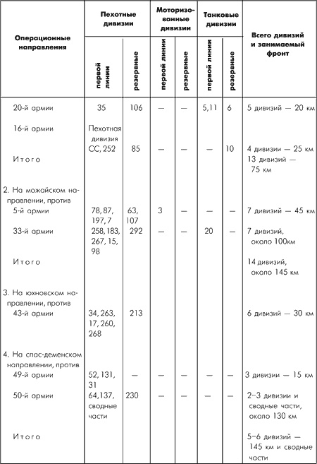 Битва за Москву. Московская операция Западного фронта 16 ноября 1941 г. - 31 января 1942 г.