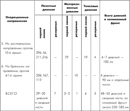 Битва за Москву. Московская операция Западного фронта 16 ноября 1941 г. - 31 января 1942 г.