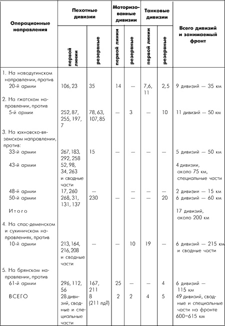 Битва за Москву. Московская операция Западного фронта 16 ноября 1941 г. - 31 января 1942 г.