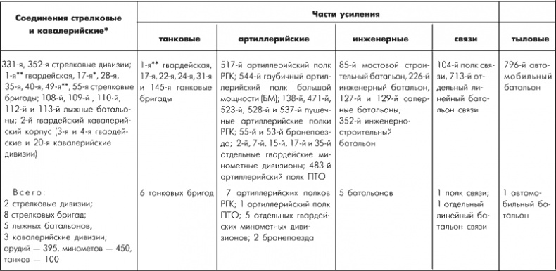 Битва за Москву. Московская операция Западного фронта 16 ноября 1941 г. - 31 января 1942 г.