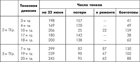 Битва за Москву. Московская операция Западного фронта 16 ноября 1941 г. - 31 января 1942 г.