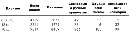 Битва за Москву. Московская операция Западного фронта 16 ноября 1941 г. - 31 января 1942 г.