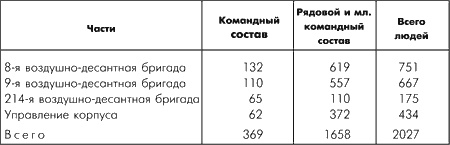 Битва за Москву. Московская операция Западного фронта 16 ноября 1941 г. - 31 января 1942 г.