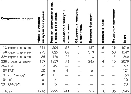 Битва за Москву. Московская операция Западного фронта 16 ноября 1941 г. - 31 января 1942 г.