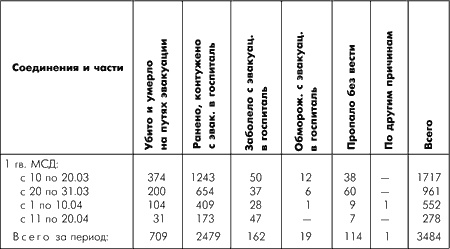 Битва за Москву. Московская операция Западного фронта 16 ноября 1941 г. - 31 января 1942 г.