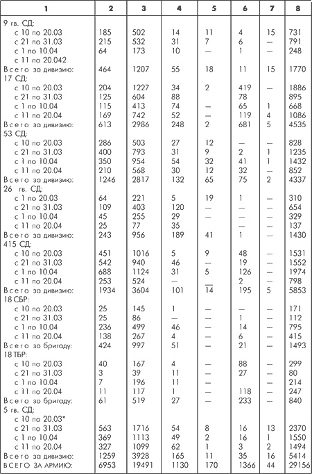 Битва за Москву. Московская операция Западного фронта 16 ноября 1941 г. - 31 января 1942 г.