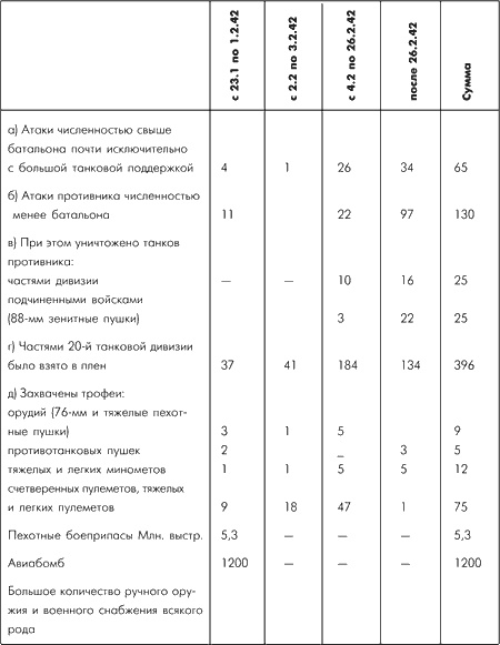 Битва за Москву. Московская операция Западного фронта 16 ноября 1941 г. - 31 января 1942 г.