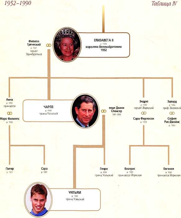 Виндзоры Виндзоры