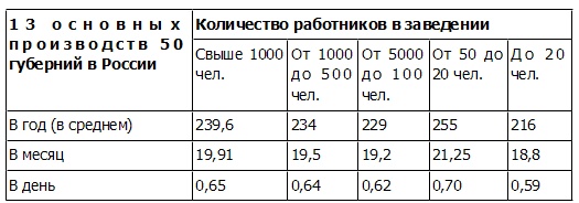 Петр Столыпин. Революция сверху