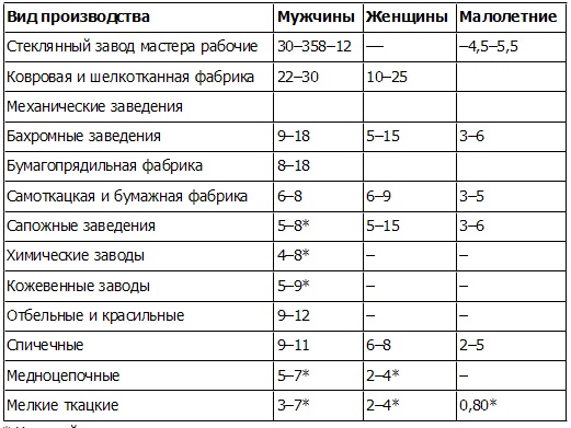 Петр Столыпин. Революция сверху