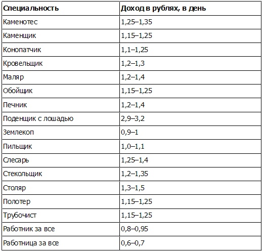 Петр Столыпин. Революция сверху