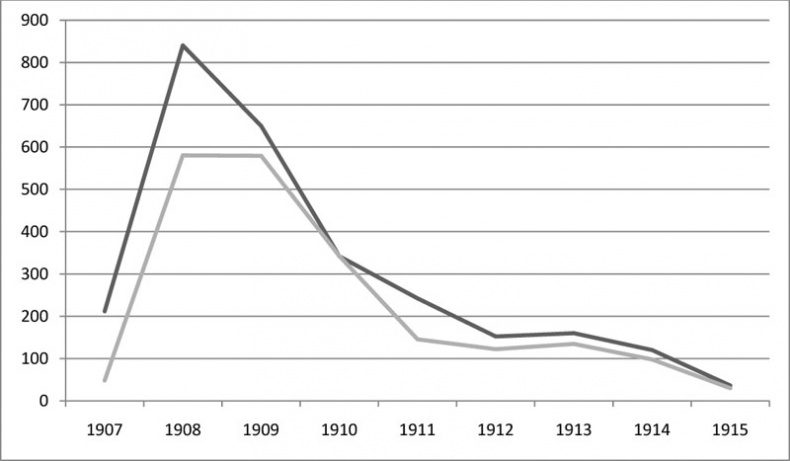 Петр Столыпин. Революция сверху